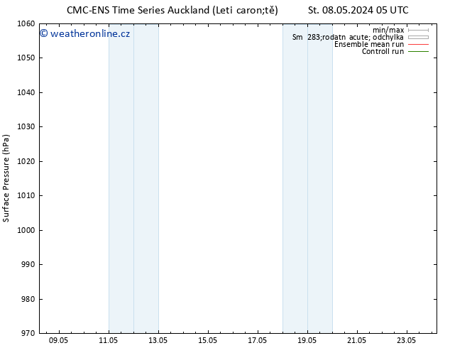 Atmosférický tlak CMC TS Po 13.05.2024 05 UTC