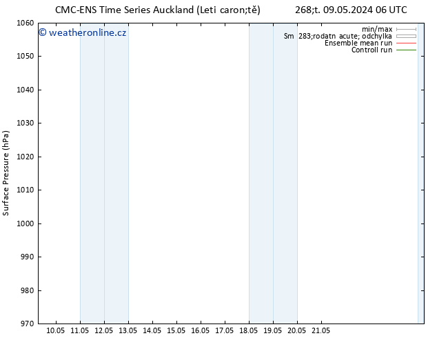 Atmosférický tlak CMC TS So 18.05.2024 18 UTC