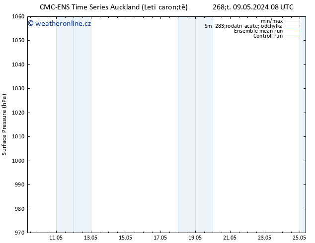 Atmosférický tlak CMC TS St 15.05.2024 08 UTC