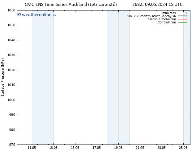 Atmosférický tlak CMC TS Čt 09.05.2024 15 UTC