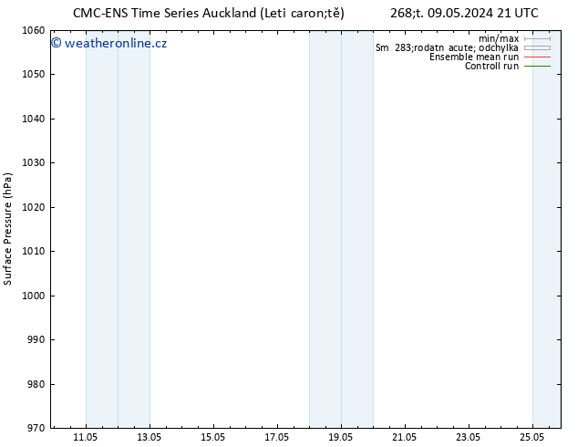 Atmosférický tlak CMC TS Čt 16.05.2024 03 UTC