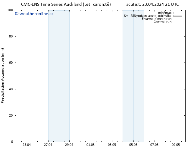 Precipitation accum. CMC TS So 27.04.2024 21 UTC