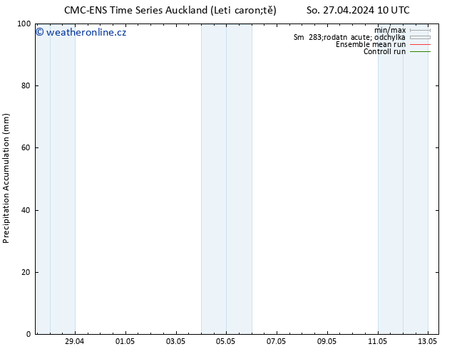 Precipitation accum. CMC TS Po 29.04.2024 10 UTC