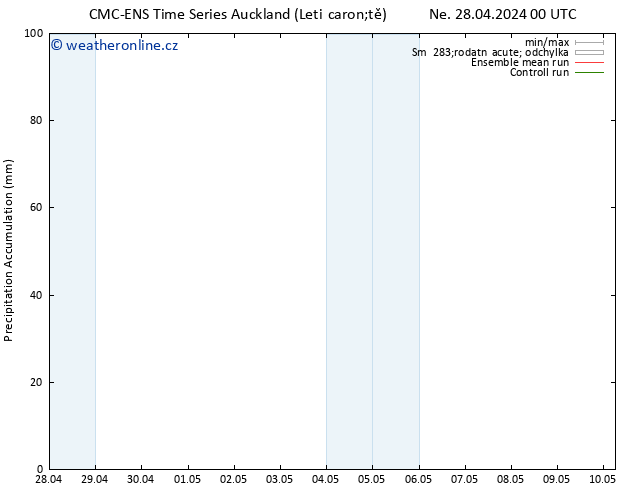 Precipitation accum. CMC TS St 01.05.2024 12 UTC