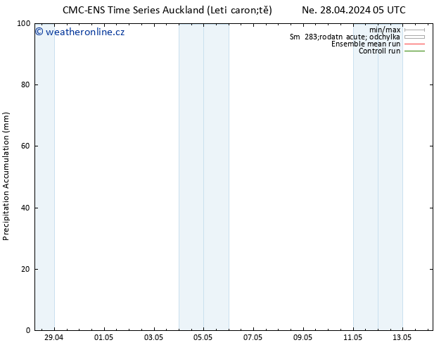 Precipitation accum. CMC TS Čt 02.05.2024 11 UTC
