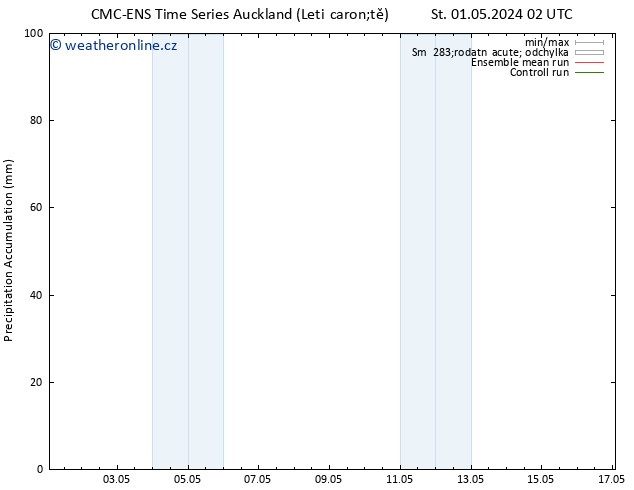 Precipitation accum. CMC TS Ne 05.05.2024 08 UTC