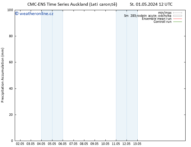 Precipitation accum. CMC TS Čt 09.05.2024 12 UTC