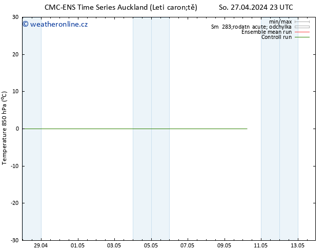Temp. 850 hPa CMC TS Ne 28.04.2024 05 UTC