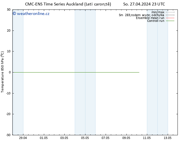 Temp. 850 hPa CMC TS Pá 10.05.2024 05 UTC