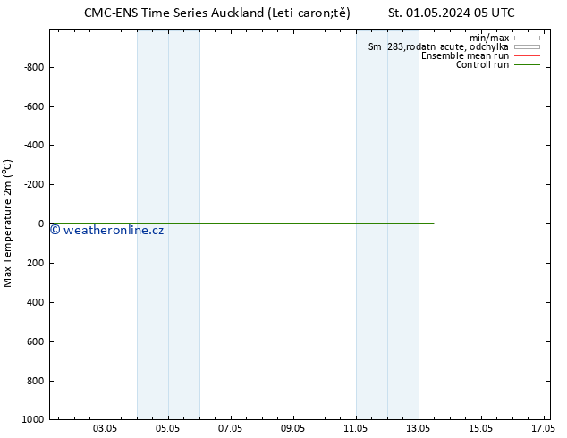 Nejvyšší teplota (2m) CMC TS St 01.05.2024 11 UTC