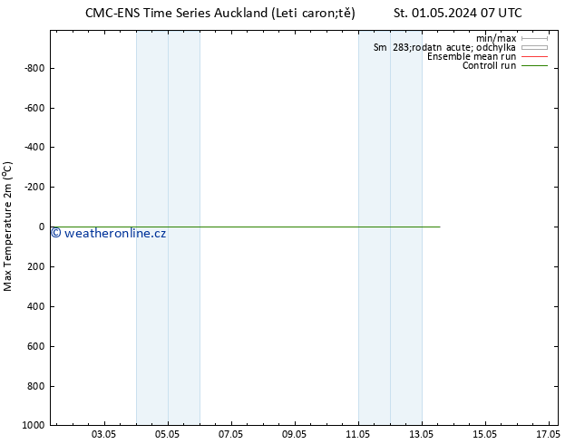 Nejvyšší teplota (2m) CMC TS Ne 05.05.2024 13 UTC