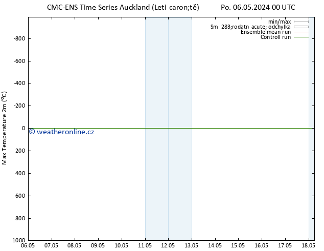 Nejvyšší teplota (2m) CMC TS St 08.05.2024 06 UTC