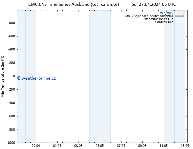 Nejnižší teplota (2m) CMC TS Čt 02.05.2024 17 UTC