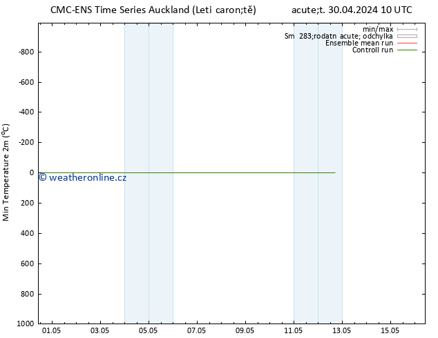 Nejnižší teplota (2m) CMC TS Pá 10.05.2024 10 UTC