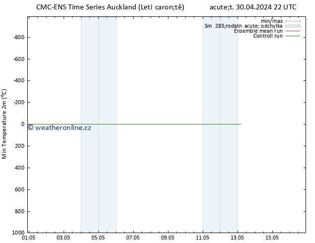 Nejnižší teplota (2m) CMC TS St 08.05.2024 22 UTC