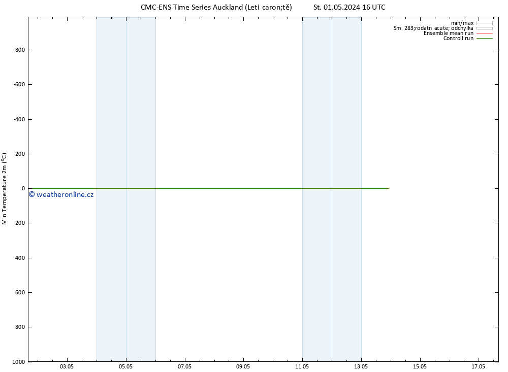 Nejnižší teplota (2m) CMC TS St 01.05.2024 22 UTC