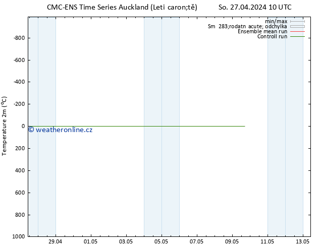 Temperature (2m) CMC TS Út 30.04.2024 22 UTC