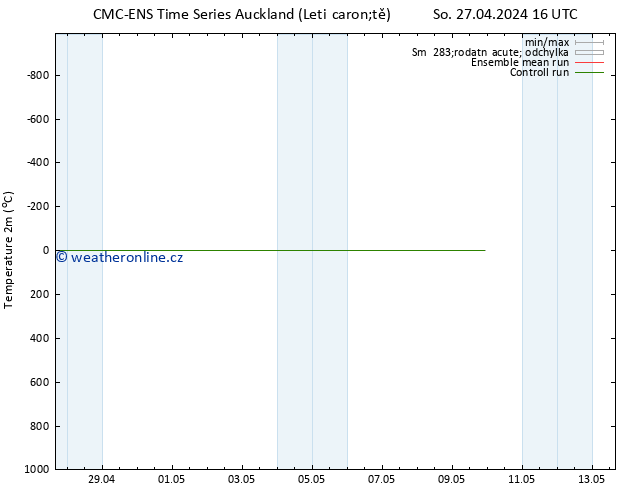 Temperature (2m) CMC TS Ne 28.04.2024 16 UTC