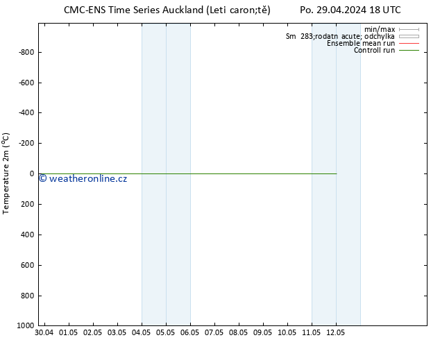 Temperature (2m) CMC TS Út 07.05.2024 06 UTC