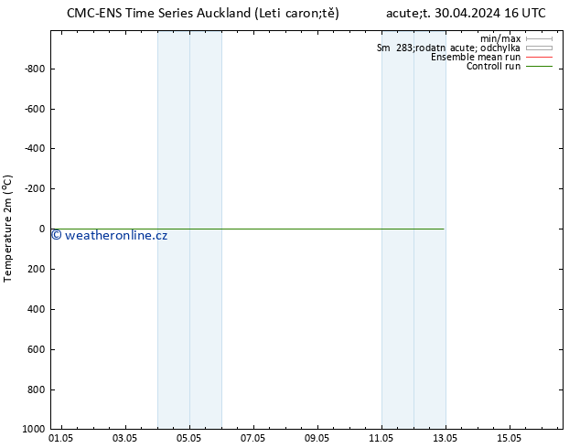 Temperature (2m) CMC TS Pá 10.05.2024 16 UTC