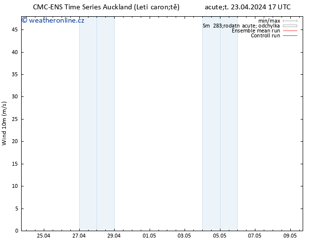 Surface wind CMC TS Čt 25.04.2024 17 UTC