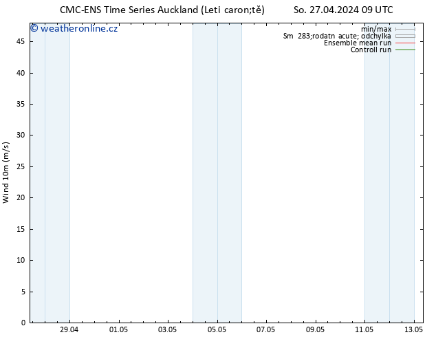 Surface wind CMC TS Po 29.04.2024 09 UTC