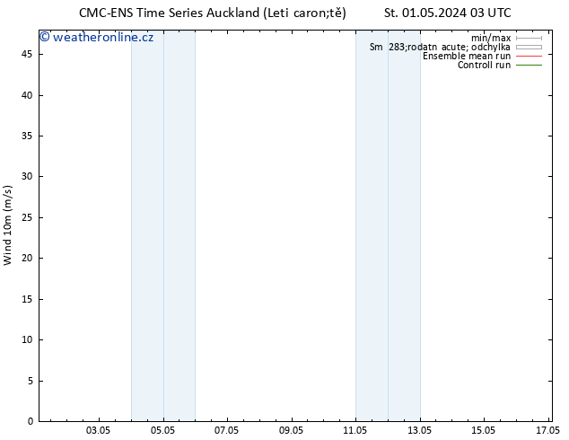 Surface wind CMC TS Ne 05.05.2024 09 UTC