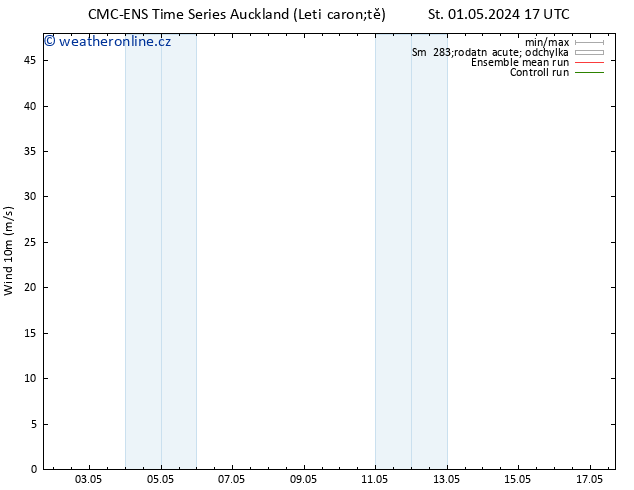Surface wind CMC TS St 01.05.2024 17 UTC