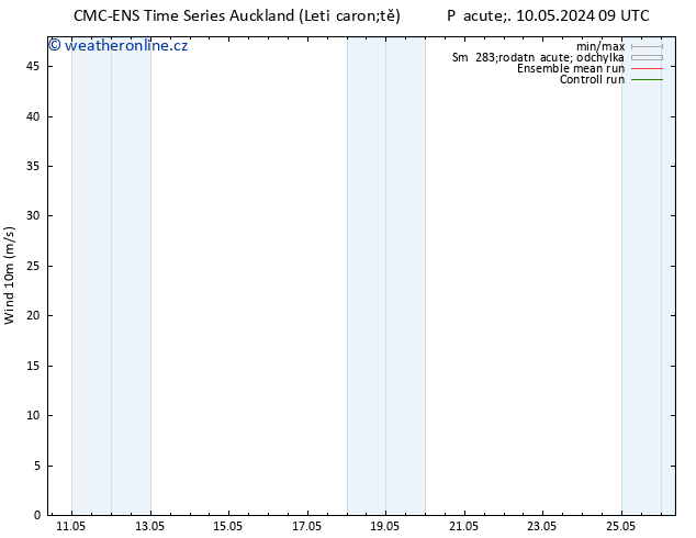 Surface wind CMC TS So 18.05.2024 09 UTC