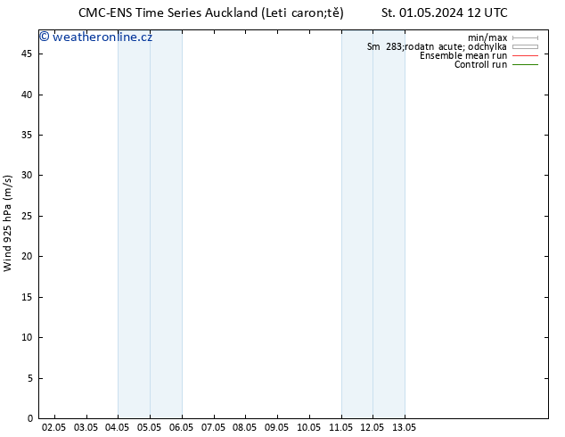 Wind 925 hPa CMC TS Ne 05.05.2024 18 UTC