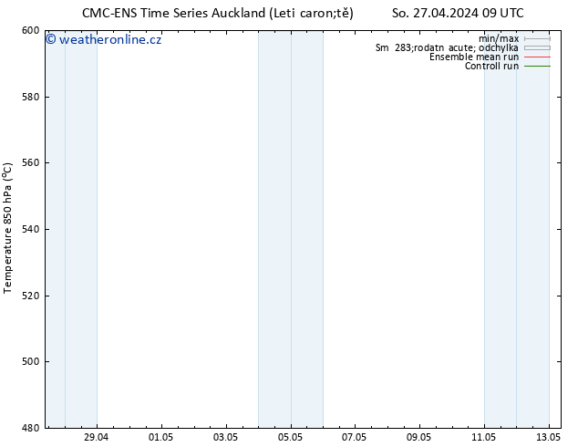 Height 500 hPa CMC TS So 27.04.2024 15 UTC
