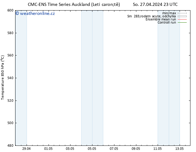 Height 500 hPa CMC TS Pá 03.05.2024 11 UTC