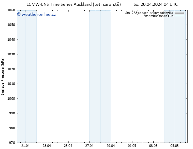 Atmosférický tlak ECMWFTS Ne 21.04.2024 04 UTC