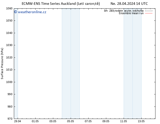 Atmosférický tlak ECMWFTS Po 29.04.2024 14 UTC