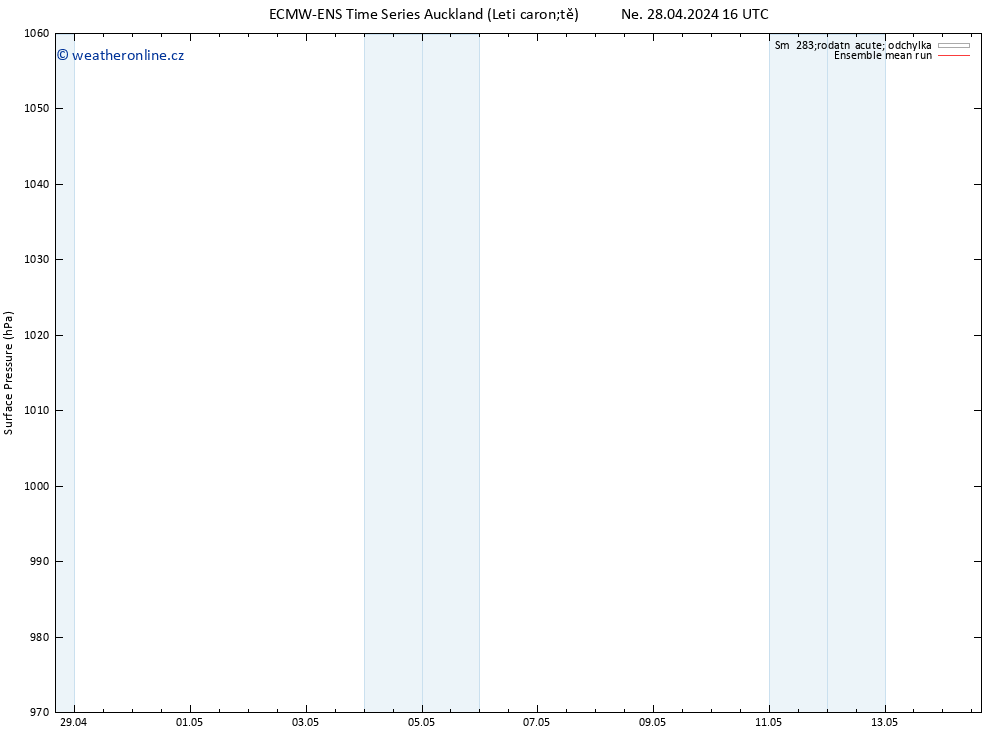 Atmosférický tlak ECMWFTS Po 29.04.2024 16 UTC