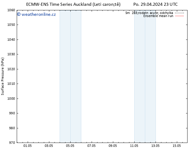 Atmosférický tlak ECMWFTS Út 07.05.2024 23 UTC