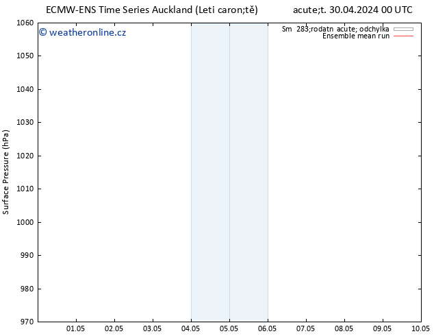 Atmosférický tlak ECMWFTS Čt 02.05.2024 00 UTC