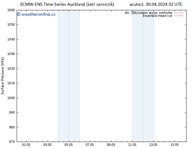 Atmosférický tlak ECMWFTS So 04.05.2024 02 UTC