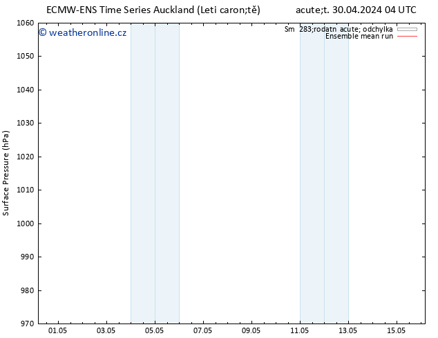 Atmosférický tlak ECMWFTS Čt 02.05.2024 04 UTC