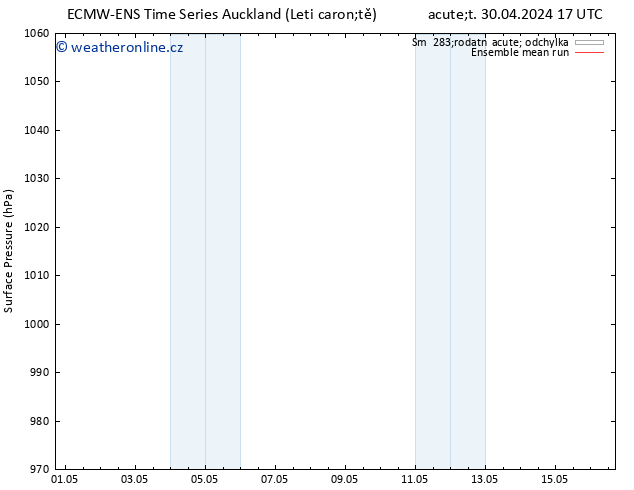 Atmosférický tlak ECMWFTS Čt 02.05.2024 17 UTC