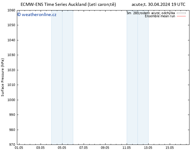 Atmosférický tlak ECMWFTS St 01.05.2024 19 UTC