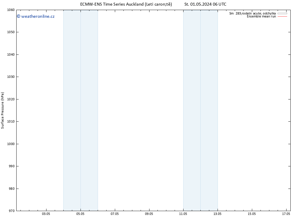 Atmosférický tlak ECMWFTS Út 07.05.2024 06 UTC