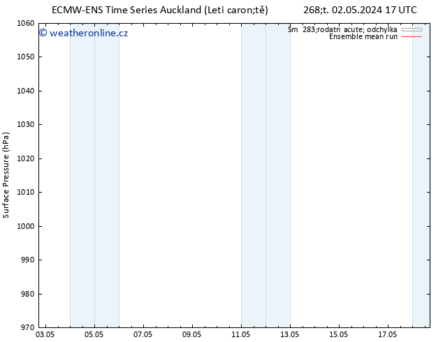 Atmosférický tlak ECMWFTS Čt 09.05.2024 17 UTC
