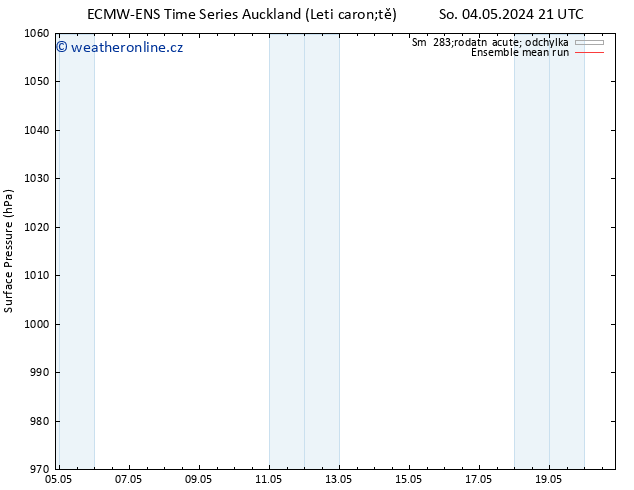 Atmosférický tlak ECMWFTS Po 06.05.2024 21 UTC