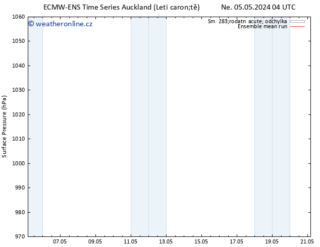 Atmosférický tlak ECMWFTS Pá 10.05.2024 04 UTC