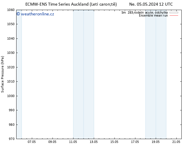 Atmosférický tlak ECMWFTS Po 13.05.2024 12 UTC