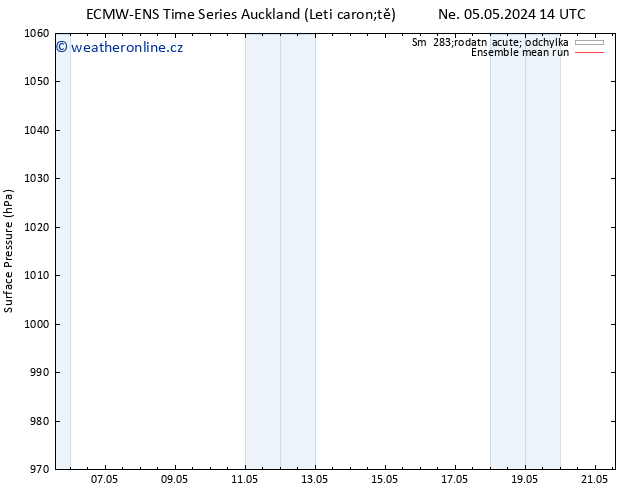 Atmosférický tlak ECMWFTS St 08.05.2024 14 UTC