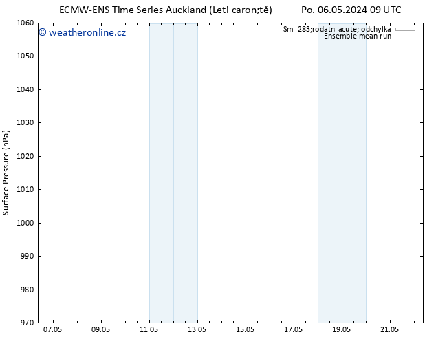 Atmosférický tlak ECMWFTS Čt 09.05.2024 09 UTC