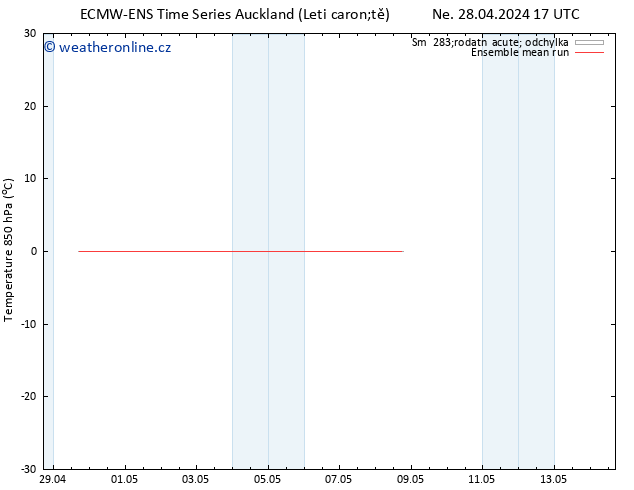 Temp. 850 hPa ECMWFTS Pá 03.05.2024 17 UTC