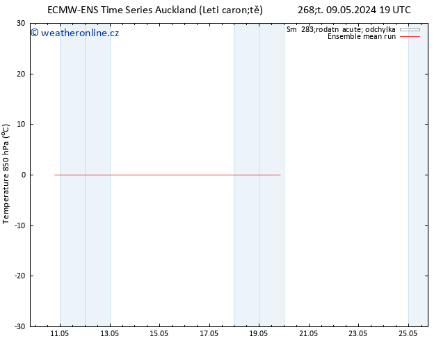 Temp. 850 hPa ECMWFTS St 15.05.2024 19 UTC
